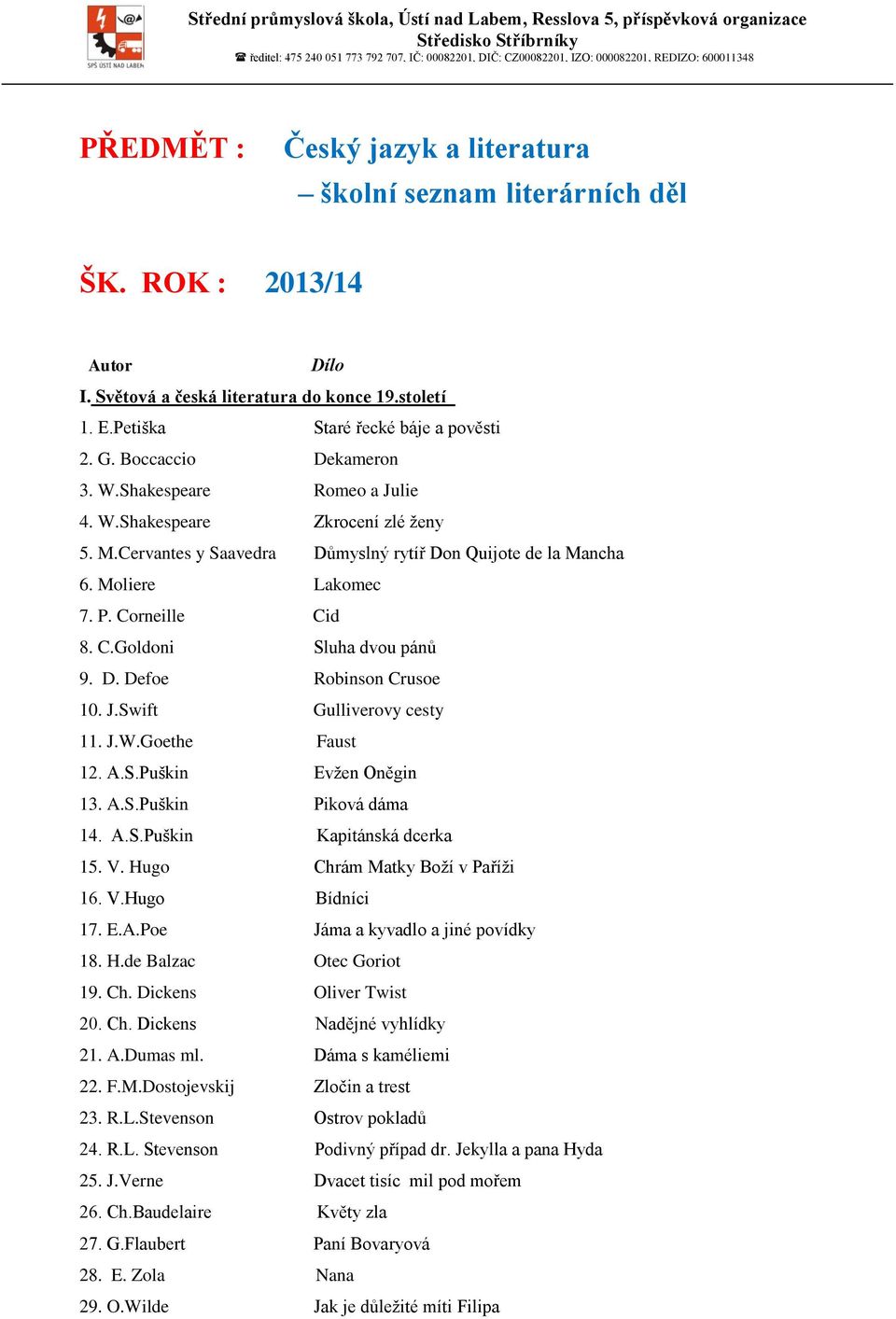 rneille Cid 8. C.Goldoni Sluha dvou pánů 9. D. Defoe Robinson Crusoe 10. J.Swift Gulliverovy cesty 11. J.W.Goethe Faust 12. A.S.Puškin Evžen Oněgin 13. A.S.Puškin Piková dáma 14. A.S.Puškin Kapitánská dcerka 15.