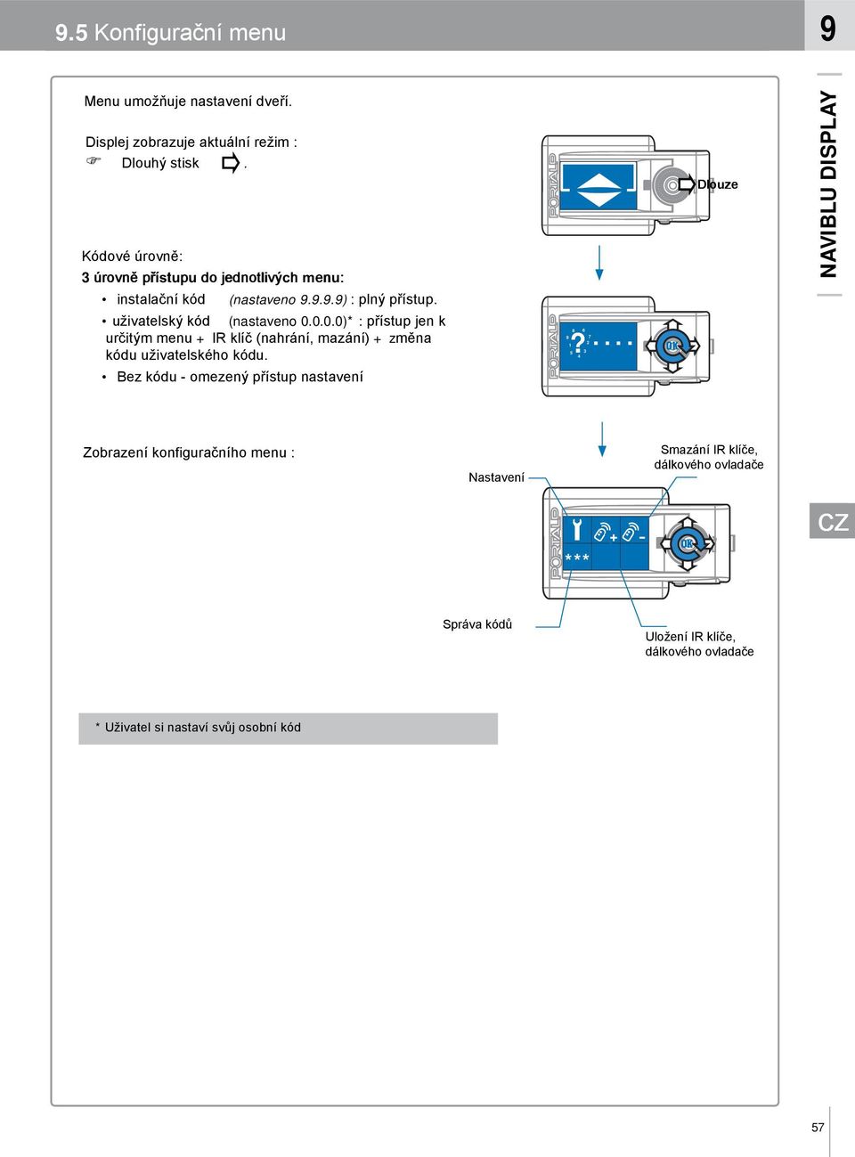 0.0.0)* : přístup jen k určitým menu + IR klíč (nahrání, mazání) + změna kódu uživatelského kódu. Bez kódu - omezený přístup nastavení 8 6 9 7 2.