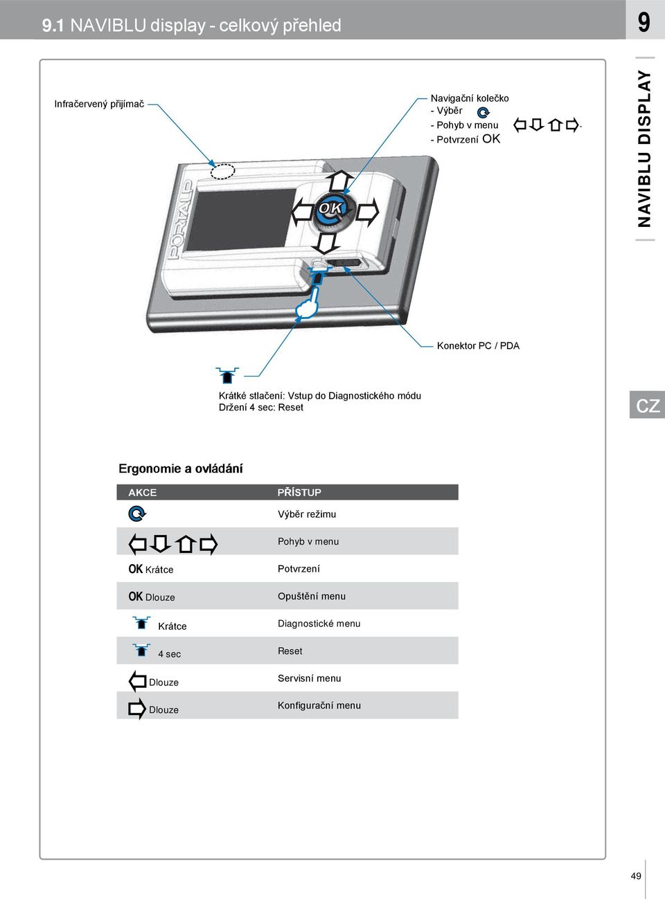 sec: Reset Ergonomie a ovládání AKCE PŘÍSTUP Výběr režimu Pohyb v menu Krátce Dlouze Krátce