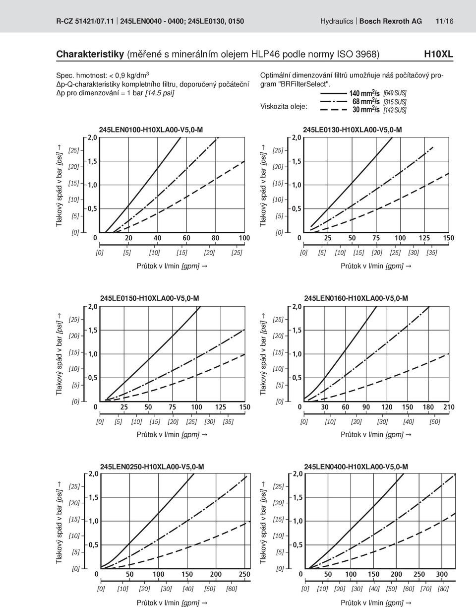 5 psi] Optimální dimenzování filtrů umožňuje náš počítačový program "BRFilterSelect".
