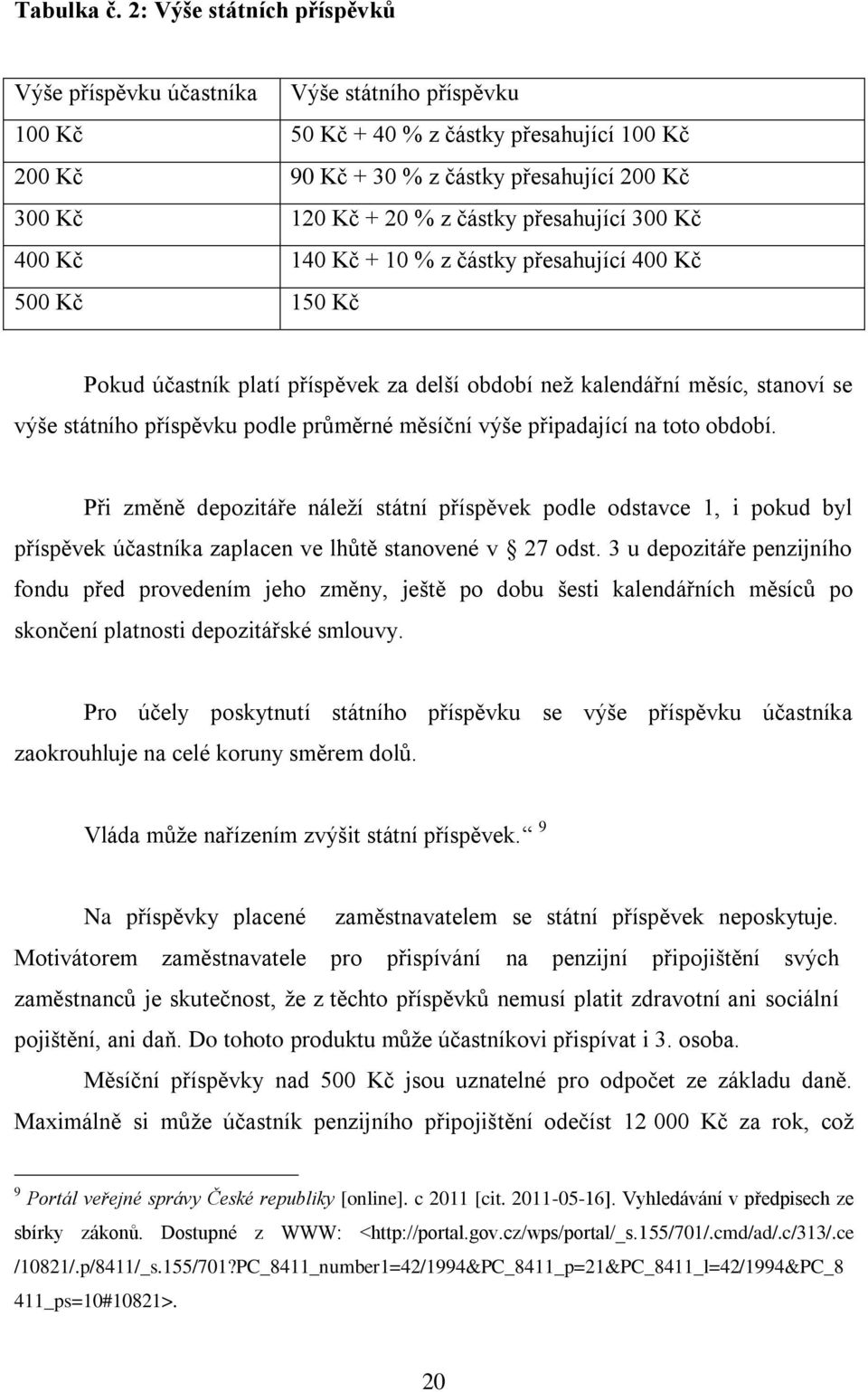 částky přesahující 300 Kč 400 Kč 140 Kč + 10 % z částky přesahující 400 Kč 500 Kč 150 Kč Pokud účastník platí příspěvek za delší období neţ kalendářní měsíc, stanoví se výše státního příspěvku podle
