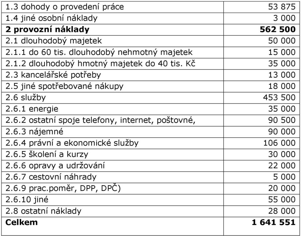 6 služby 453 500 2.6.1 energie 35 000 2.6.2 ostatní spoje telefony, internet, poštovné, 90 500 2.6.3 nájemné 90 000 2.6.4 právní a ekonomické služby 106 000 2.6.5 školení a kurzy 30 000 2.