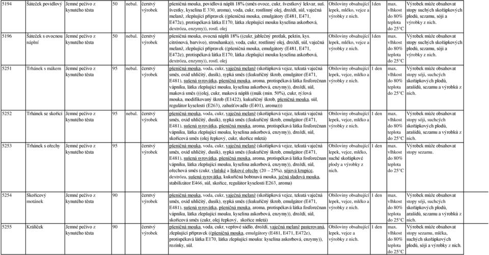 švestky, kyselina E 330, aroma), voda, cukr, rostlinný olej, droždí, sůl, vaječná melanž, zlepšující přípravek ((pšeničná mouka, emulgátory (E481, E471, E472e), protispékavá látka E170, látka