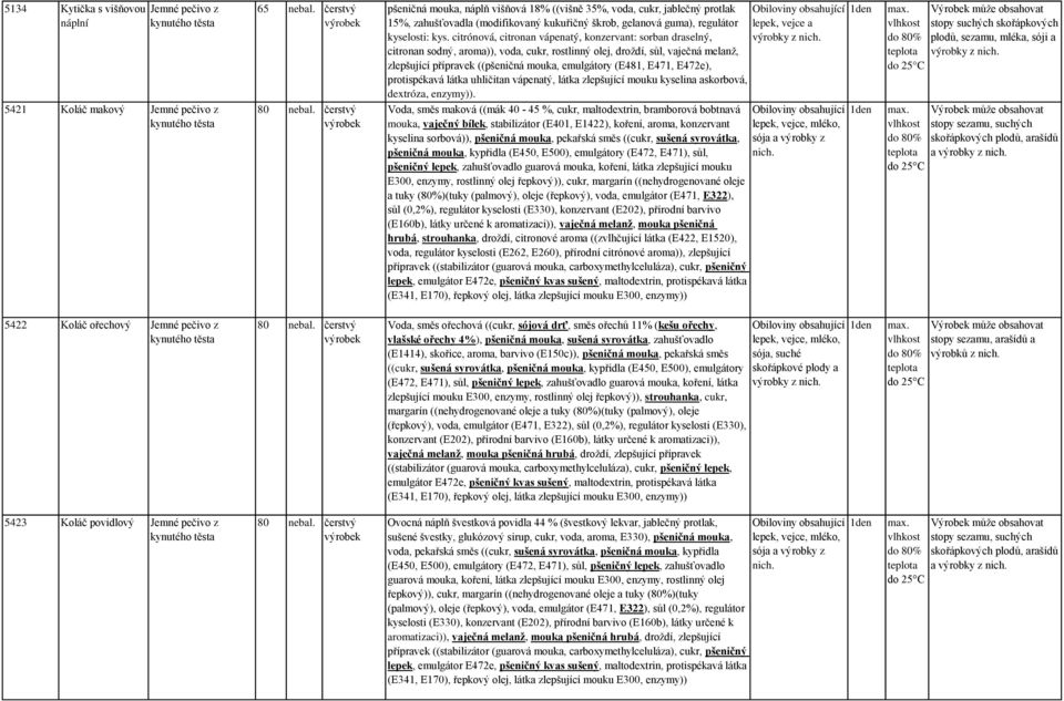 citrónová, citronan vápenatý, konzervant: sorban draselný, citronan sodný, aroma)), voda, cukr, rostlinný olej, droždí, sůl, vaječná melanž, zlepšující přípravek ((pšeničná mouka, emulgátory (E481,