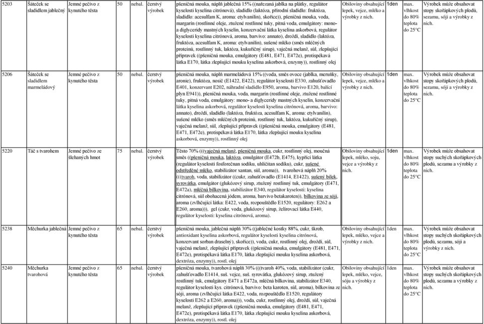 kyselina askorbová, regulátor kyselosti kyselina citrónová, aroma, barvivo: annato), droždí, sladidlo (laktóza, fruktóza, acesulfam K, aroma: etylvanilin), sušené mléko (směs mléčných proteinů,