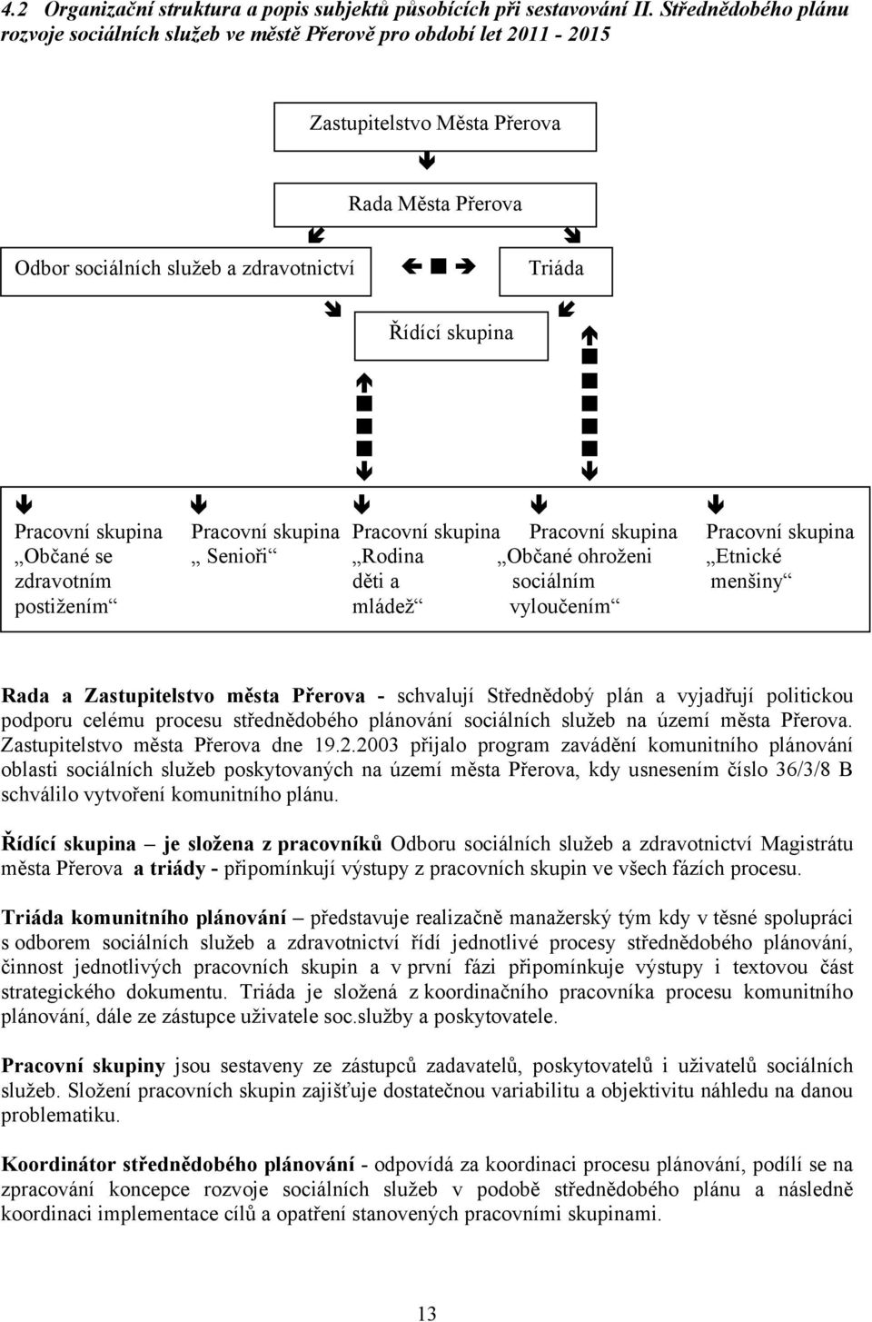 Pracovní skupina Pracovní skupina Pracovní skupina Pracovní skupina Pracovní skupina Občané se Senioři Rodina Občané ohroženi Etnické zdravotním děti a sociálním menšiny Popis postižením procesu