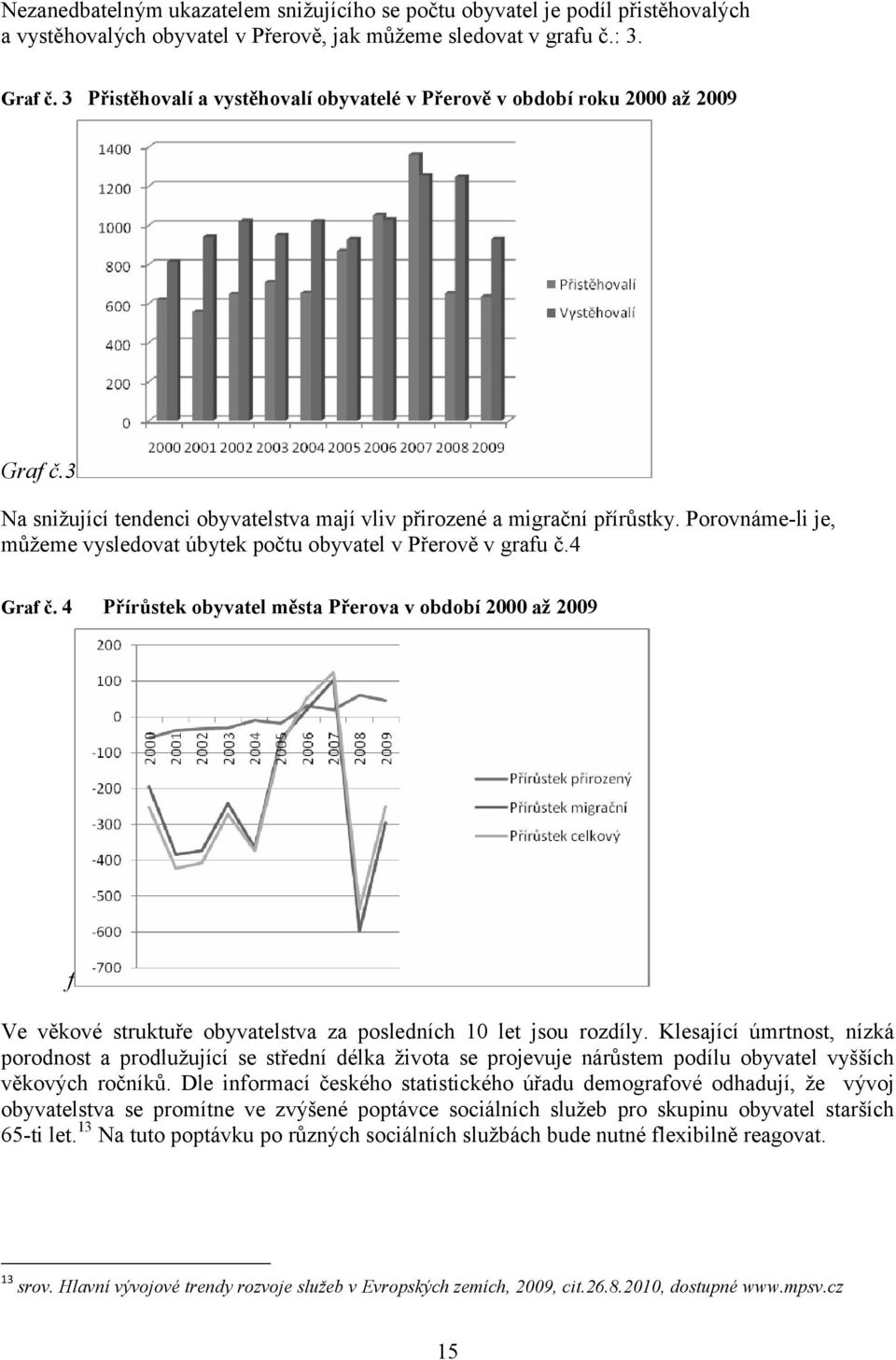 Porovnáme-li je, můžeme vysledovat úbytek počtu obyvatel v Přerově v grafu č.4 Graf č.