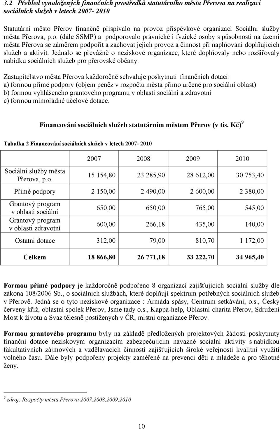 Jednalo se převážně o neziskové organizace, které doplňovaly nebo rozšiřovaly nabídku sociálních služeb pro přerovské občany.