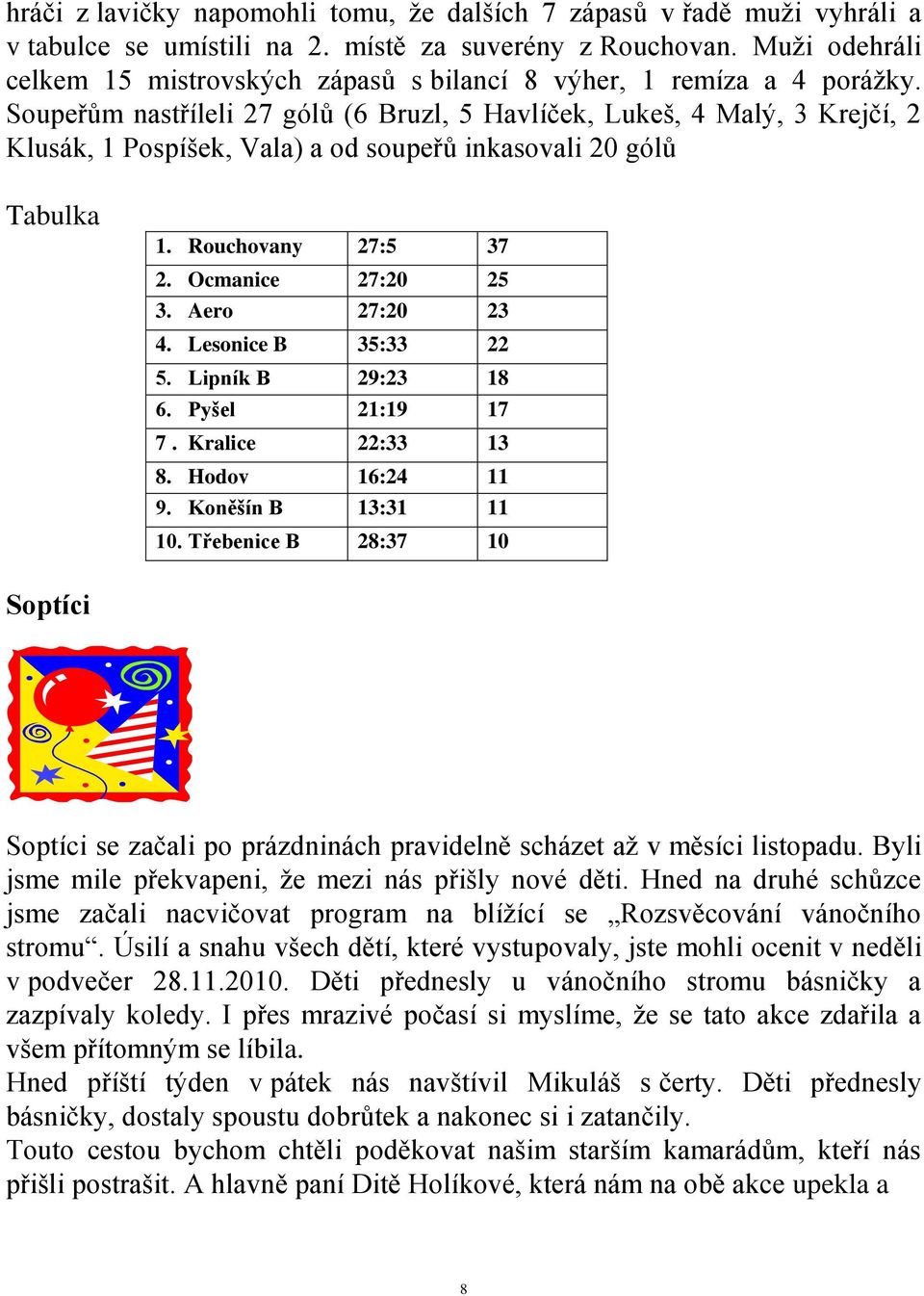 Soupeřům nastříleli 27 gólů (6 Bruzl, 5 Havlíček, Lukeš, 4 Malý, 3 Krejčí, 2 Klusák, 1 Pospíšek, Vala) a od soupeřů inkasovali 20 gólů Tabulka 1. Rouchovany 27:5 37 2. Ocmanice 27:20 25 3.