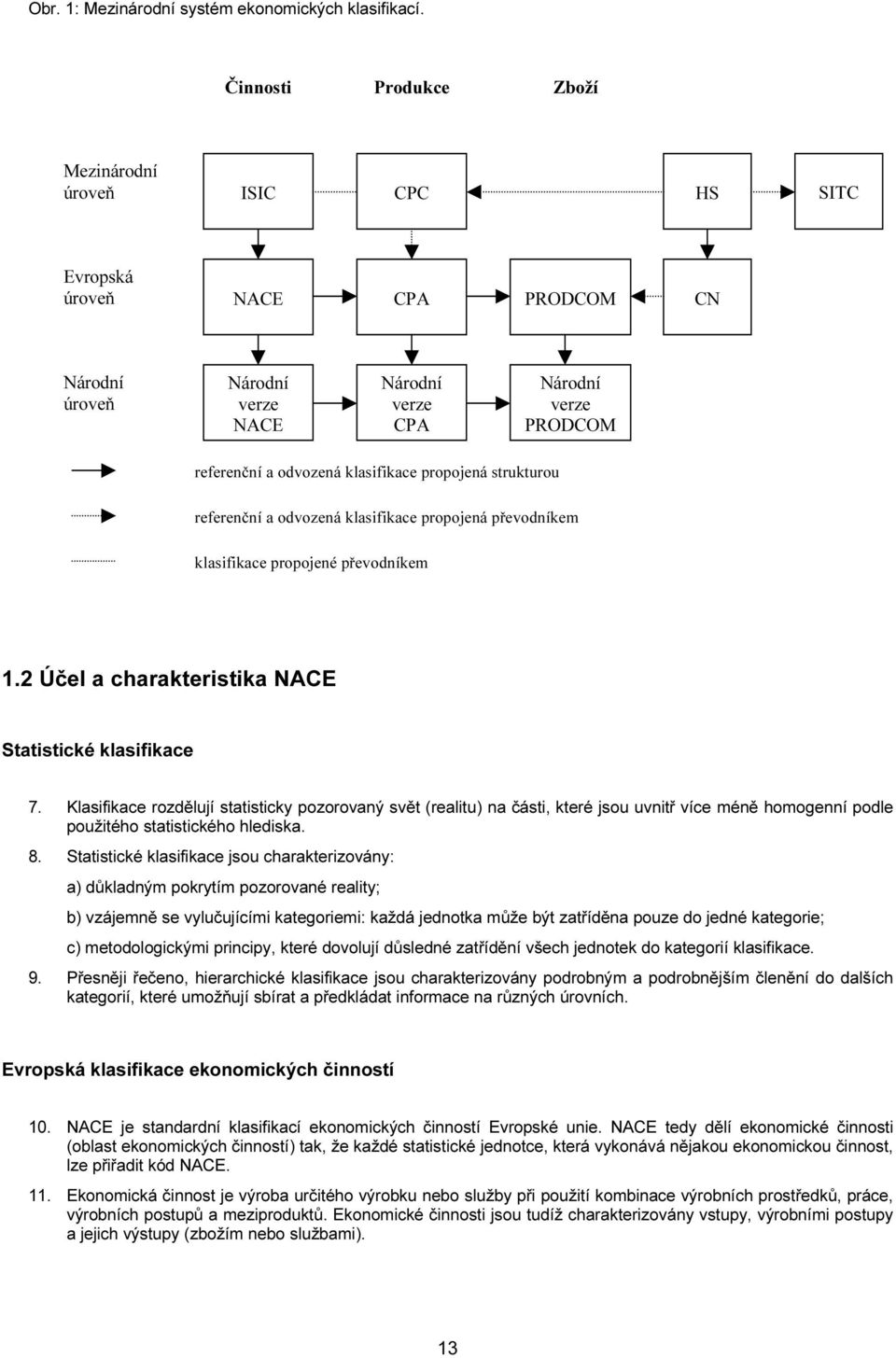 klasifikace propojená strukturou referenční a odvozená klasifikace propojená převodníkem klasifikace propojené převodníkem 1.2 Účel a charakteristika NACE Statistické klasifikace 7.