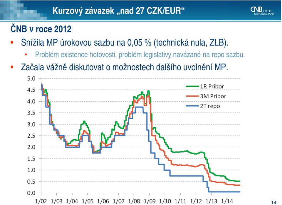 Problém existence hotovosti, problém legislativy navázané