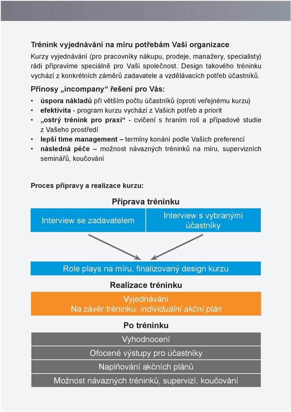 Přínosy incompany řešení pro Vás: úspora nákladů při větším počtu účastníků (oproti veřejnému kurzu) efektivita - program kurzu vychází z Vašich potřeb a priorit ostrý trénink pro praxi - cvičení s