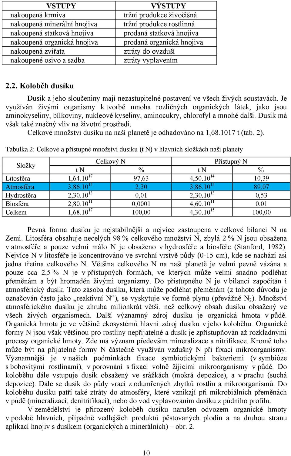 Je využíván živými organismy k tvorbě mnoha rozličných organických látek, jako jsou aminokyseliny, bílkoviny, nukleové kyseliny, aminocukry, chlorofyl a mnohé další.