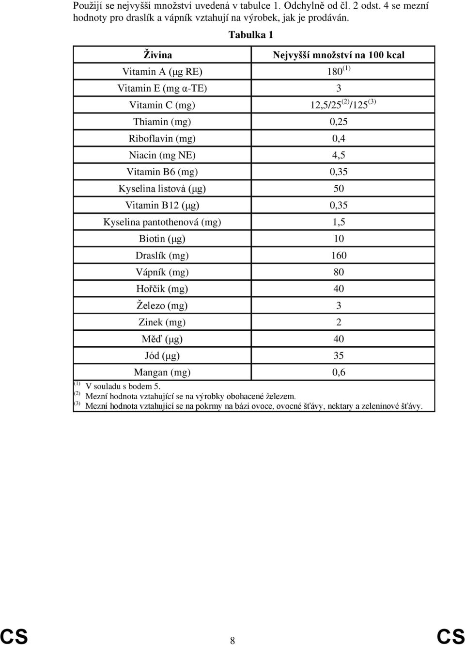 Vitamin B6 (mg) 0,35 Kyselina listová (μg) 50 Vitamin B12 (μg) 0,35 Kyselina pantothenová (mg) 1,5 Biotin (μg) 10 Draslík (mg) 160 Vápník (mg) 80 Hořčík (mg) 40 Železo (mg) 3 Zinek (mg) 2