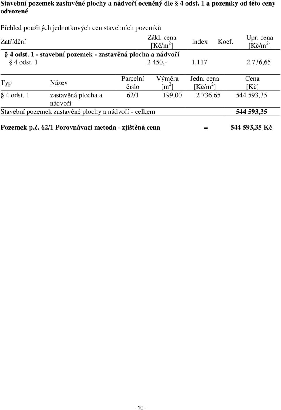 ] [Kč/m 2 ] 4 odst. 1 - stavební pozemek - zastavěná plocha a nádvoří 4 odst. 1 2 450,- 1,117 2 736,65 Typ Název Parcelní Výměra Jedn.