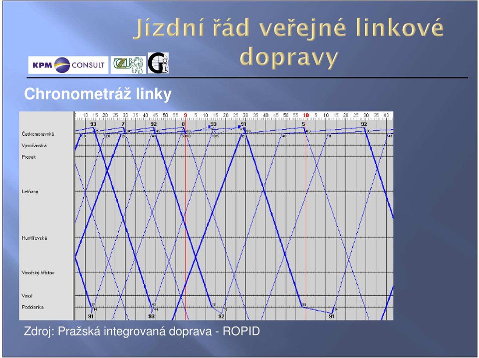 Pražská