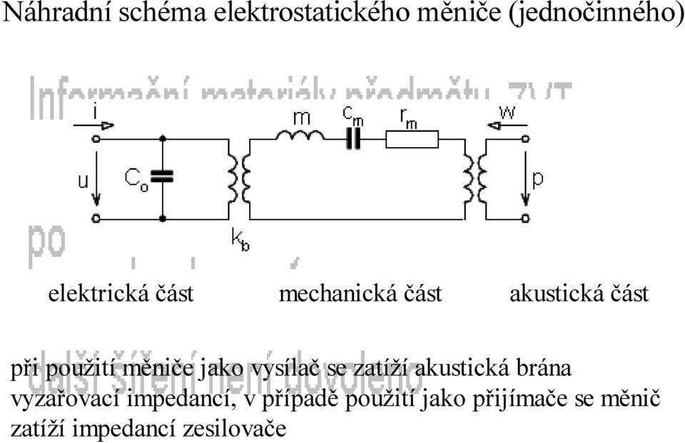 měniče jako vysílač se zatíží akustická brána vyzařovací