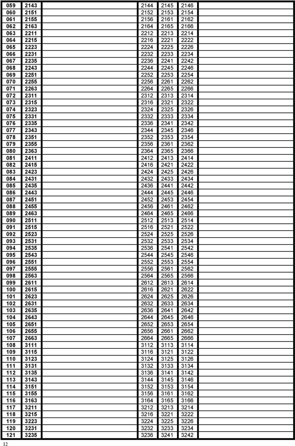 2332 2333 2334 076 2335 2336 2341 2342 077 2343 2344 2345 2346 078 2351 2352 2353 2354 079 2355 2356 2361 2362 080 2363 2364 2365 2366 081 2411 2412 2413 2414 082 2415 2416 2421 2422 083 2423 2424