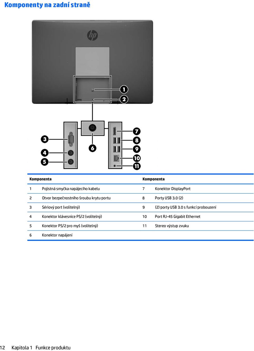 0 (2) 3 Sériový port (volitelný) 9 (2) porty USB 3.