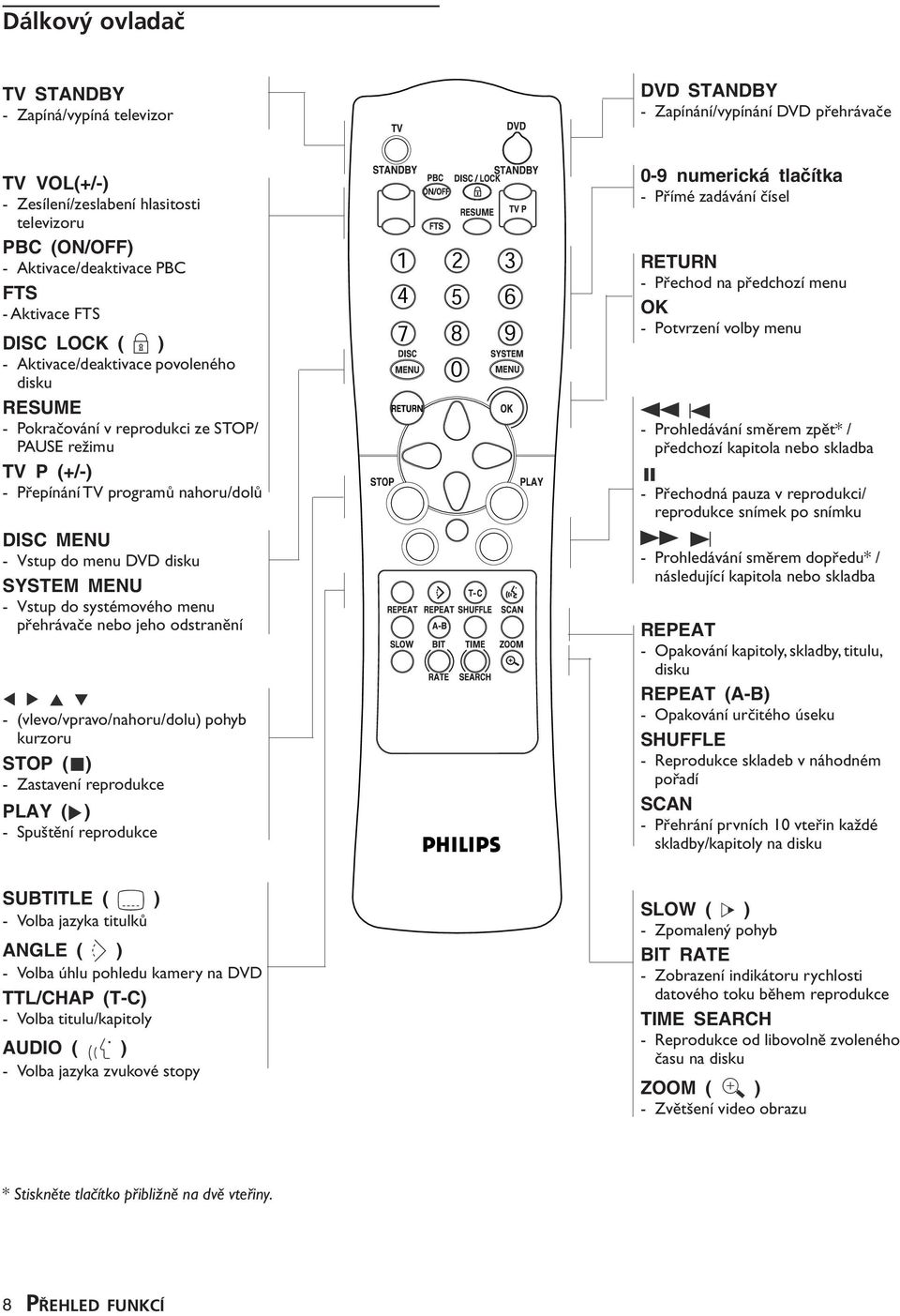 disku SYSTEM MENU - Vstup do systémového menu přehrávače nebo jeho odstranění - (vlevo/vpravo/nahoru/dolu) pohyb kurzoru STOP ( ) - Zastavení reprodukce PLAY ( ) - Spuštění reprodukce 0-9 numerická