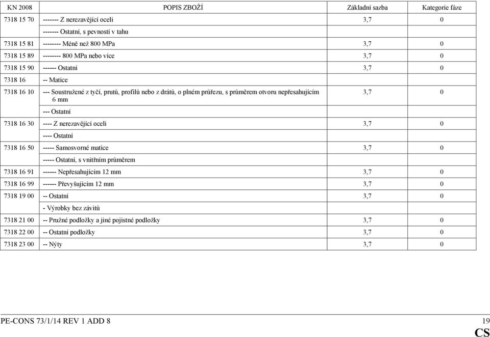 oceli 3,7 0 ---- Ostatní 7318 16 50 ----- Samosvorné matice 3,7 0 ----- Ostatní, s vnitřním průměrem 7318 16 91 ------ Nepřesahujícím 12 mm 3,7 0 7318 16 99 ------ Převyšujícím 12 mm 3,7 0 7318