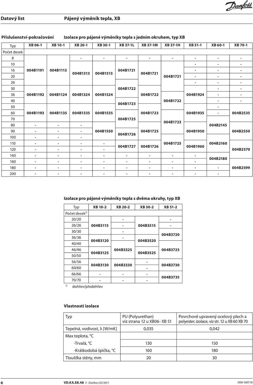 004B1723-60 004B1193 004B1135 004B1335 004B1535 004B1723 004B1935-004B2535 70 004B1725 004B1723 80 - - - 004B2145 90 - - - 004B15 004B1725 004B19 004B25 004B1726 100 - - - 110 - - - - 004B1725