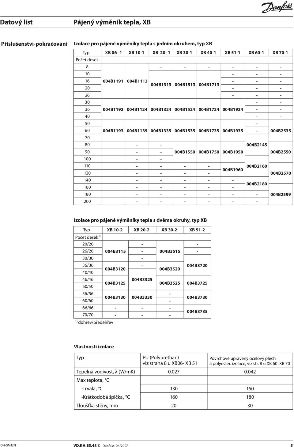 0042180 160 180 200 0042570 0042599 Izolace pro pájené výměníky tepla s dvěma okruhy, typ X X 102 X 202 X 302 X 512 Počet desek 20/20 26/26 0043115 0043515 30/30 36/36 0043720 0043120 0043520 40/40