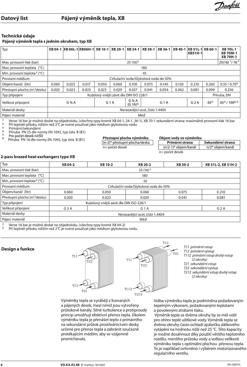 provozní teplota ( C) Provozní médium Objem/kanál (litr) 2 Přestupní plocha (m /desku) připojení X 041 X 06L1 X06H1 X 101 X 201 X 241 X 301 X 361 X 401 X 51L1 X 601 X 70L1 X51H1 X 70M1 X 70H1 25 (16)