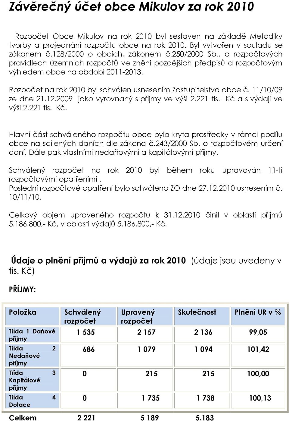 Rozpočet na rok 2010 byl schválen usnesením Zastupitelstva obce č. 11/10/09 ze dne 21.12.2009 jako vyrovnaný s ve výši 2.221 tis. Kč 