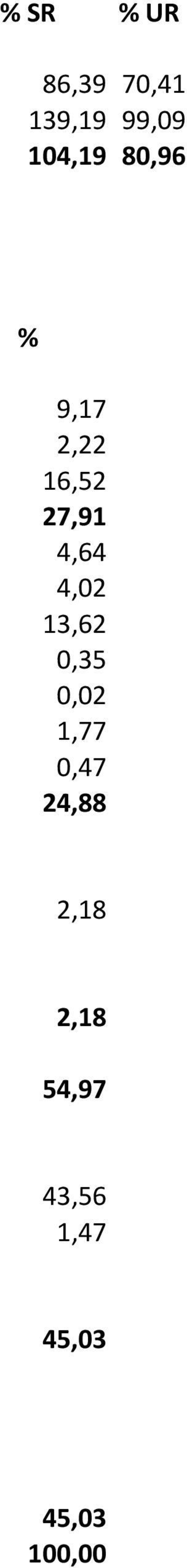 4,64 4,02 13,62 0,35 0,02 1,77 0,47