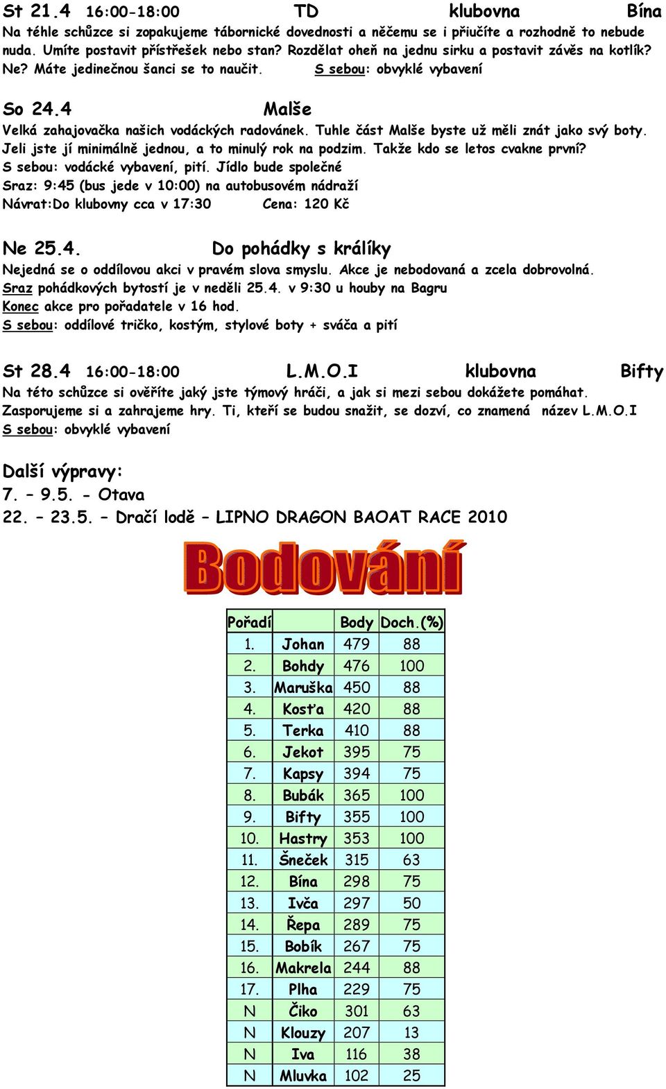 Tuhle část Malše byste už měli znát jako svý boty. Jeli jste jí minimálně jednou, a to minulý rok na podzim. Takže kdo se letos cvakne první? S sebou: vodácké vybavení, pití.