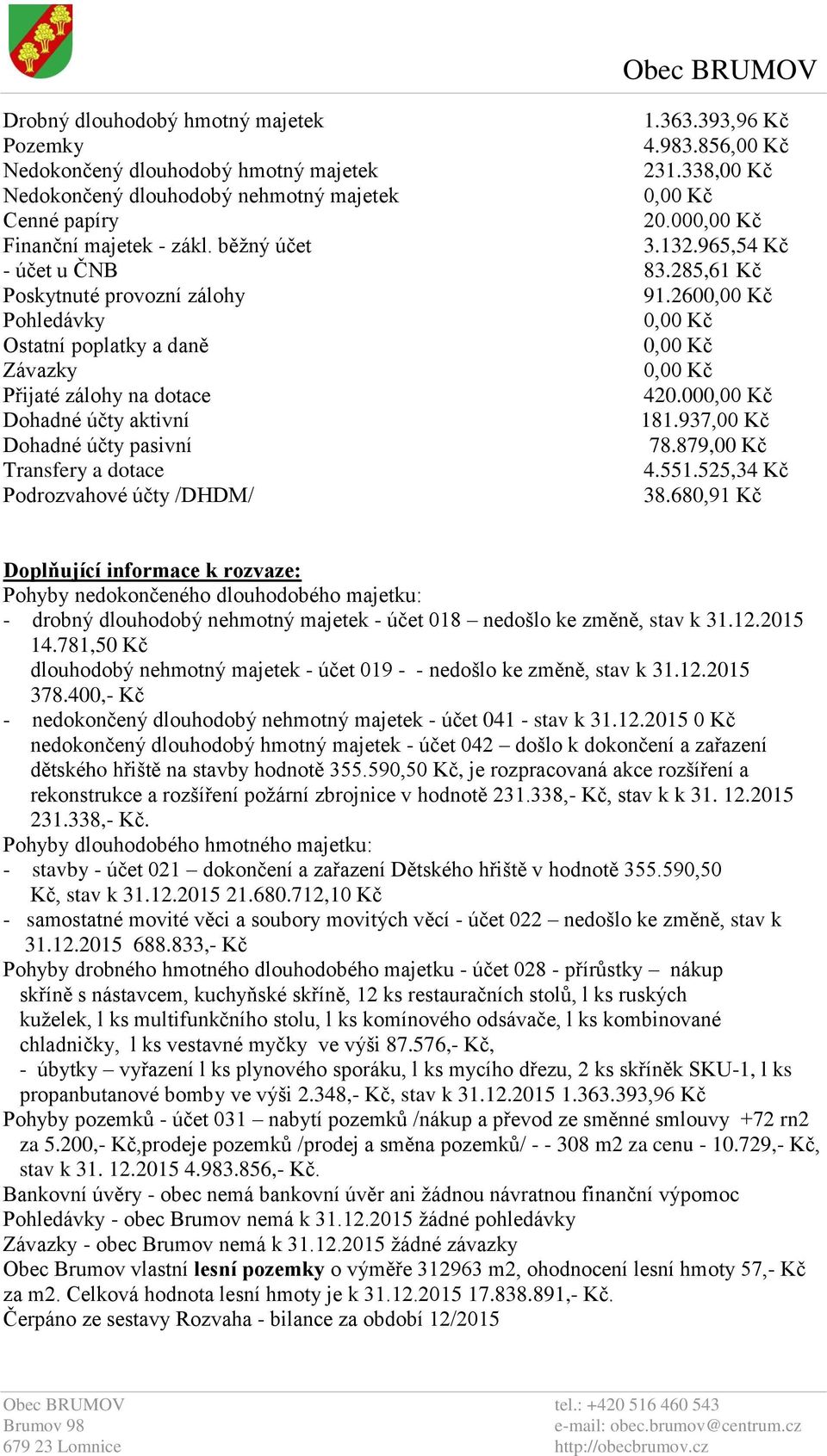 00 Dohadné účty aktivní 181.937,00 Kč Dohadné účty pasivní 78.879,00 Kč Transfery a dotace 4.551.525,34 Kč Podrozvahové účty /DHDM/ 38.