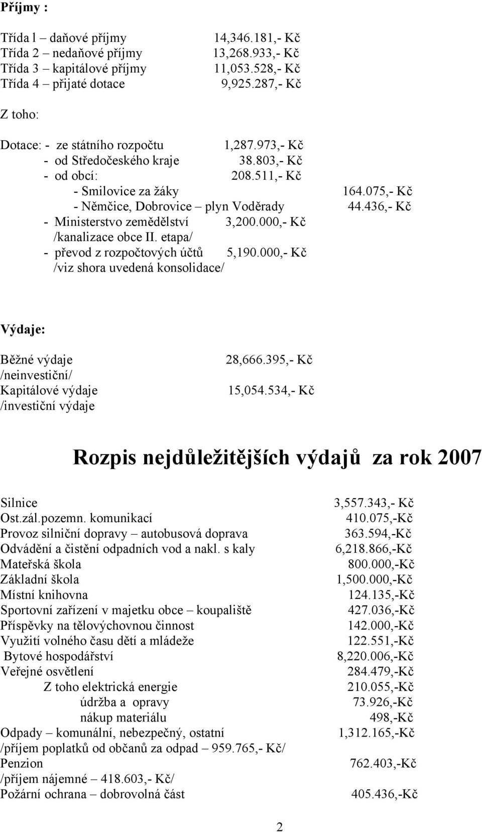 436,- Kč - Ministerstvo zemědělství 3,200.000,- Kč /kanalizace obce II. etapa/ - převod z rozpočtových účtů 5,190.