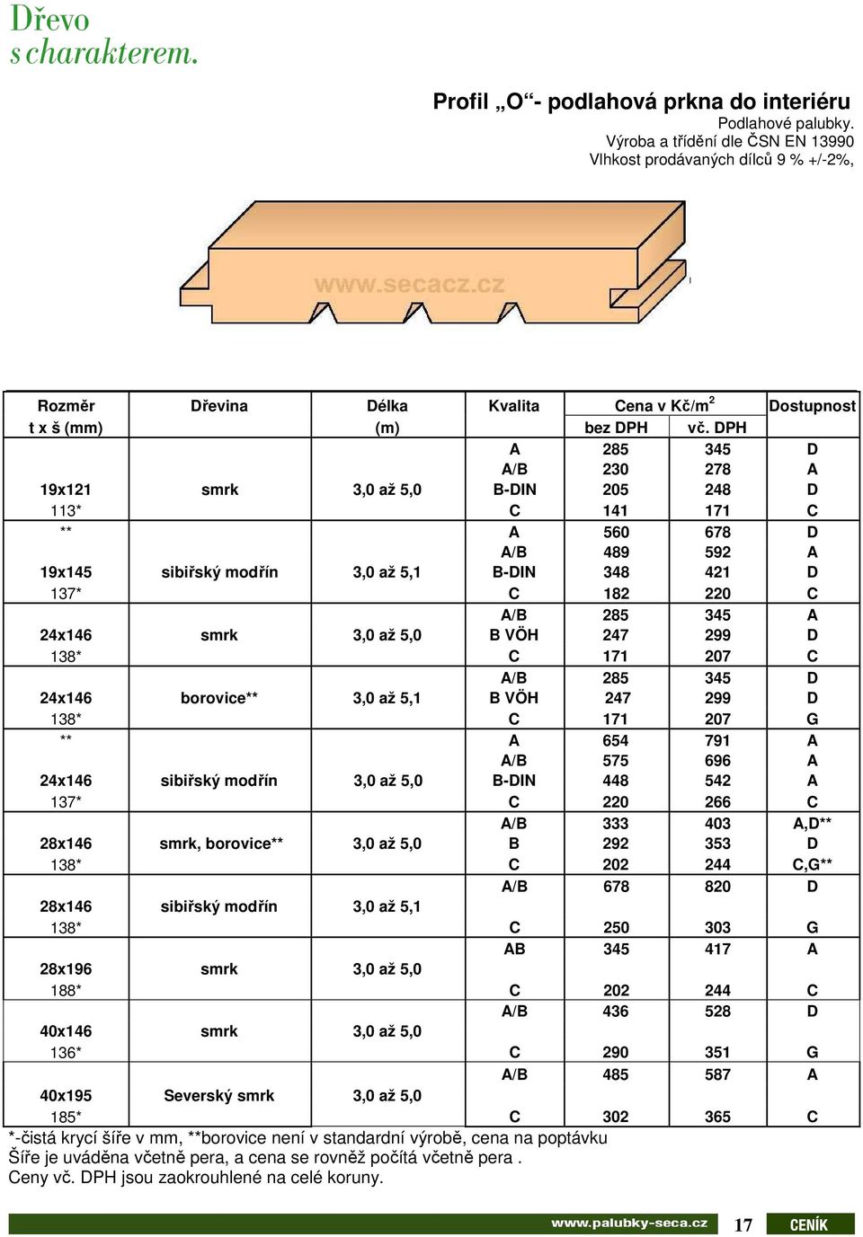 modřín 3,0 až 5,1 B-DIN 348 421 D 137* C 182 220 C A/B 285 345 A 24x146 smrk 3,0 až 5,0 B VÖH 247 299 D 138* C 171 207 C A/B 285 345 D 24x146 borovice** 3,0 až 5,1 B VÖH 247 299 D 138* C 171 207 G **