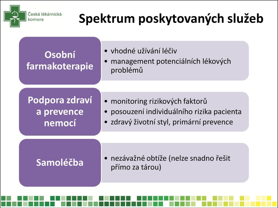 monitoring rizikových faktorů posouzení individuálního rizika pacienta zdravý