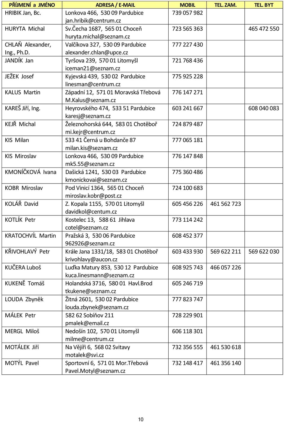 cz JANDÍK Jan Tyršova 239, 57001 Litomyšl 721768 436 iceman21@seznam.cz JEŽEK Josef Kyjevská 439, 53002 Pardubice 775925 228 linesman@centrum.