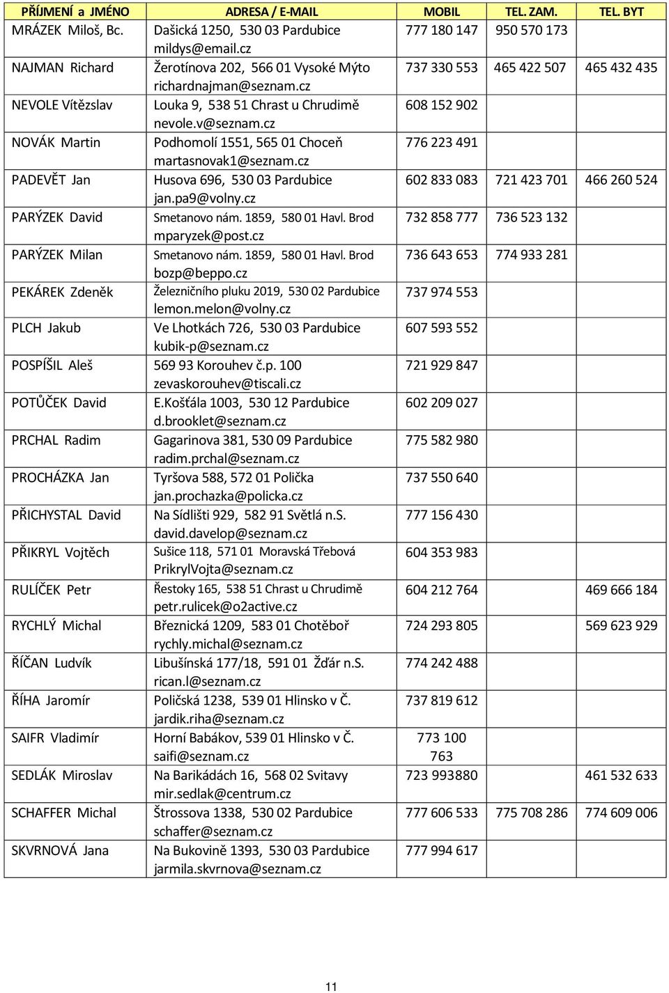 cz NOVÁK Martin Podhomolí 1551, 56501 Choceň 776223 491 martasnovak1@seznam.cz PADEVĚT Jan Husova 696, 53003 Pardubice 602833 083 721423 701 466260 524 jan.pa9@volny.cz PARÝZEK David Smetanovo nám.