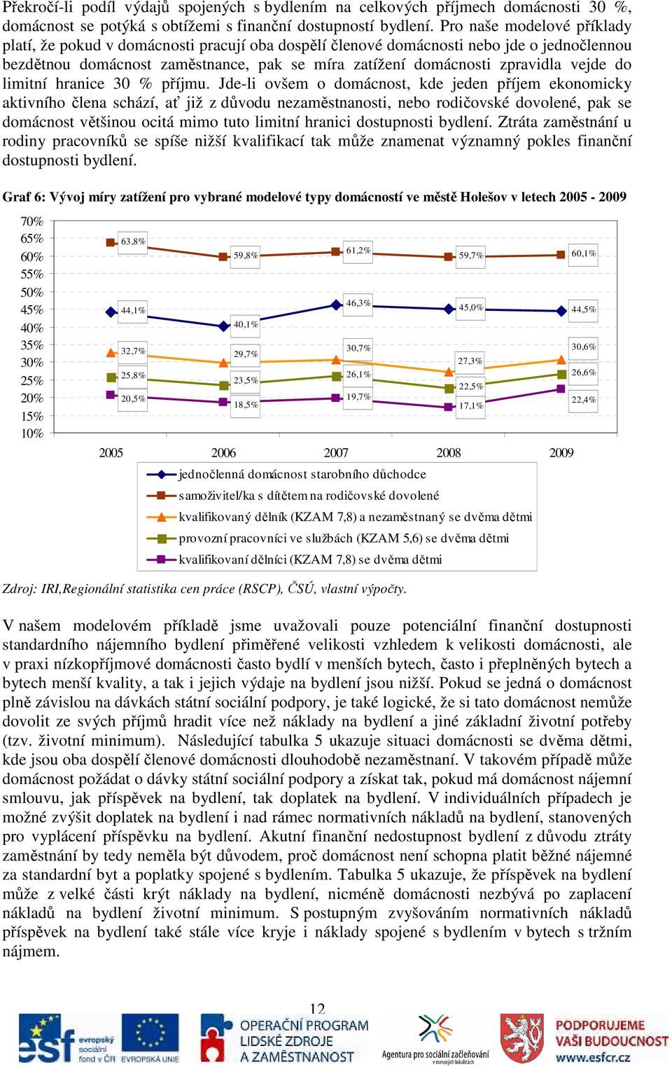 do limitní hranice 30 % příjmu.