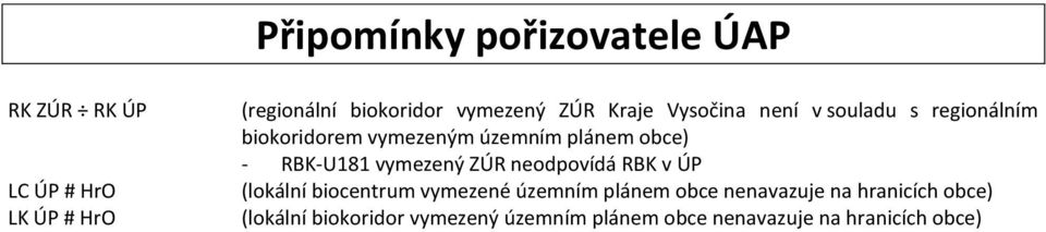 obce) - RBK-U181 vymezený ZÚR odpovídá RBK v ÚP (lokální biocentrum vymezené územním plám