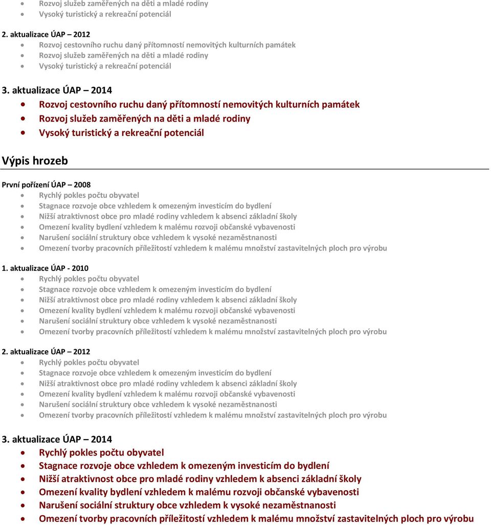 aktualizace ÚAP 2014 Rozvoj cestovního ruchu daný přítomností movitých kulturních památek Rozvoj služeb zaměřených na děti a mladé rodiny Vysoký turistický a rekreační potenciál Výpis hrozeb První