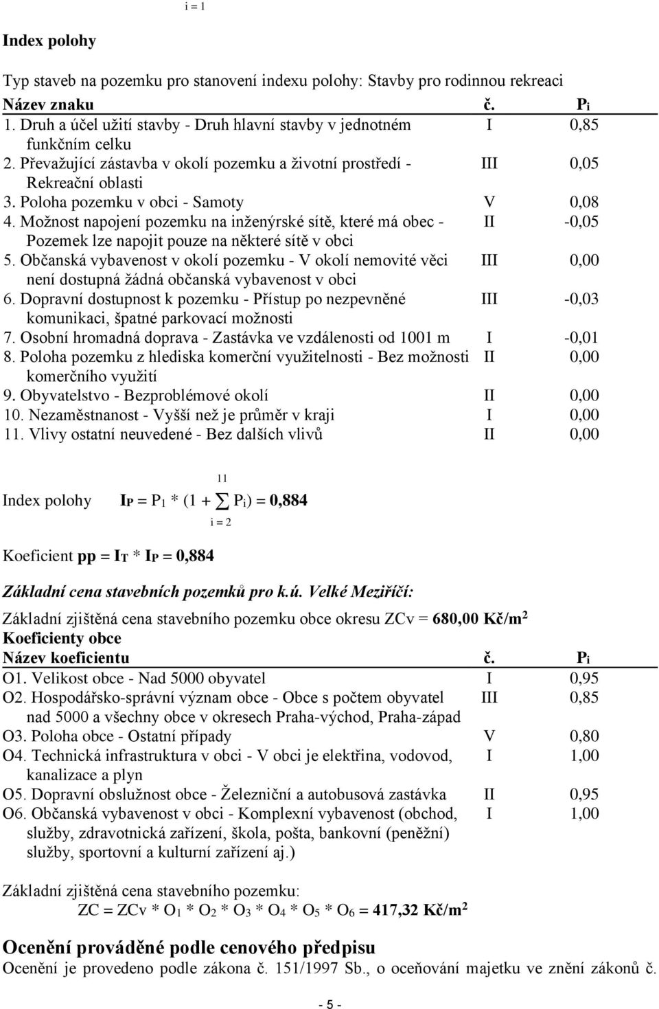 Poloha pozemku v obci - Samoty V 0,08 4. Možnost napojení pozemku na inženýrské sítě, které má obec - II -0,05 Pozemek lze napojit pouze na některé sítě v obci 5.