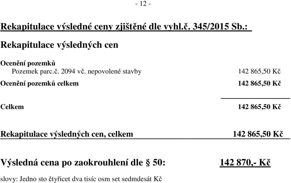 nepovolené stavby Ocenění pozemků celkem 142 865,50 Kč 142 865,50 Kč Celkem 142 865,50 Kč