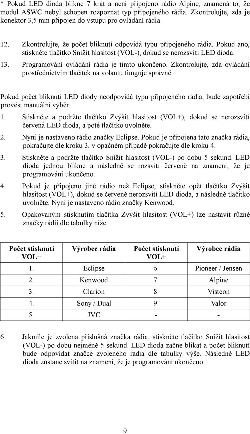 Pokud ano, stiskněte tlačítko Snížit hlasitost (VOL-), dokud se nerozsvítí LED dioda. 13. Programování ovládání rádia je tímto ukončeno.