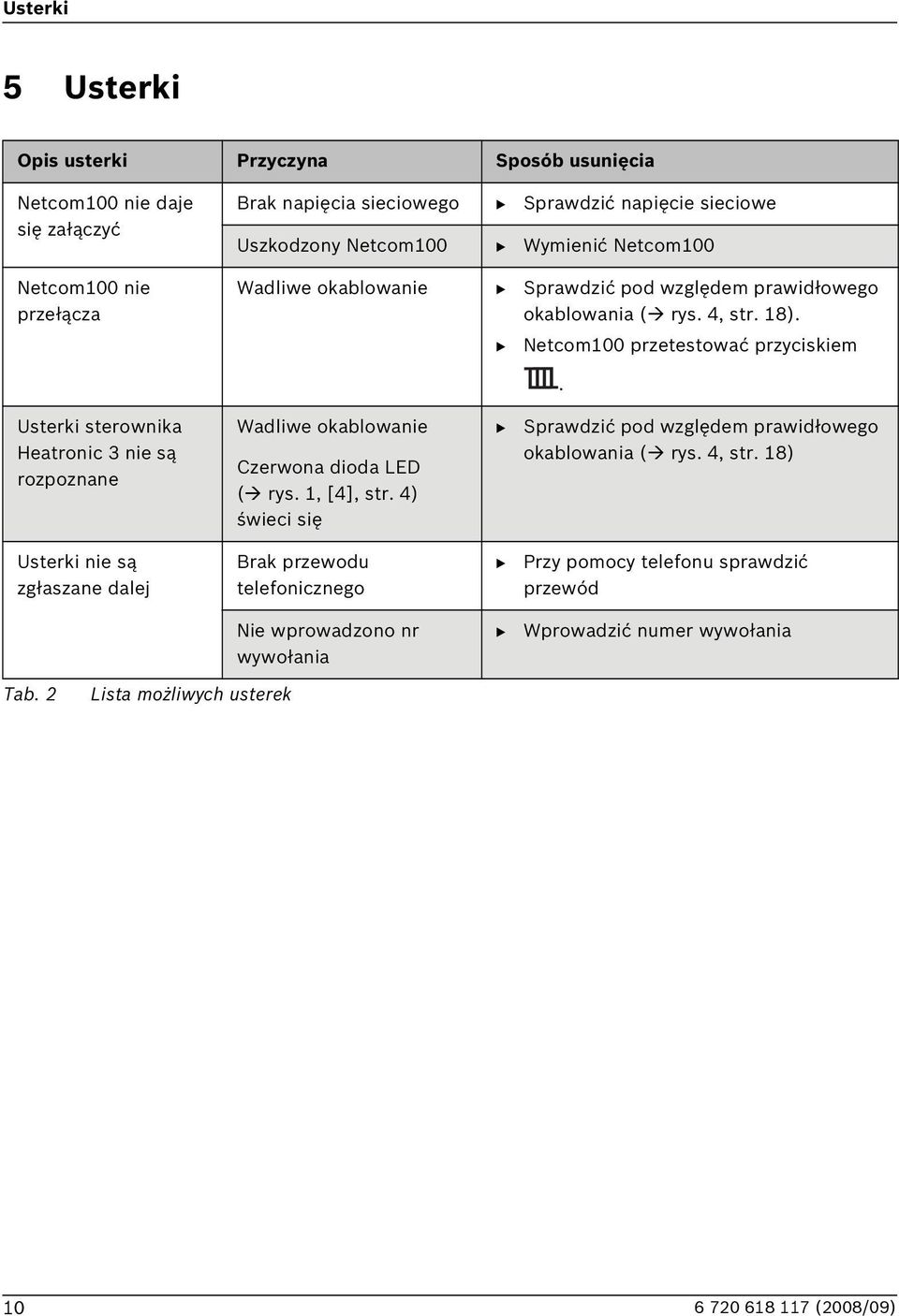 Usterki sterownika Heatronic 3 nie są rozpoznane Wadliwe okablowanie Czerwona dioda LED ( rys. 1, [4], str. 4) świeci się Sprawdzić pod względem prawidłowego okablowania ( rys.