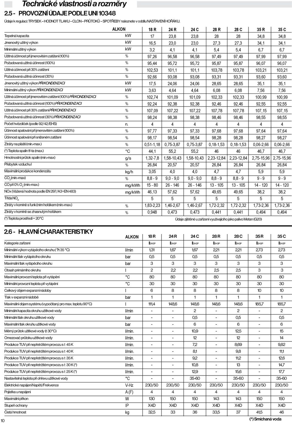 30% zatížení Požadovaná užitná účinnost (30%) Jmenovitý užitný výkon PŘI KONDENZACI Minimální užitný výkon PŘI KONDENZACI Užitná účinnost při jmenovitém zatížení (100%) PŘI KONDENZACI Požadovaná