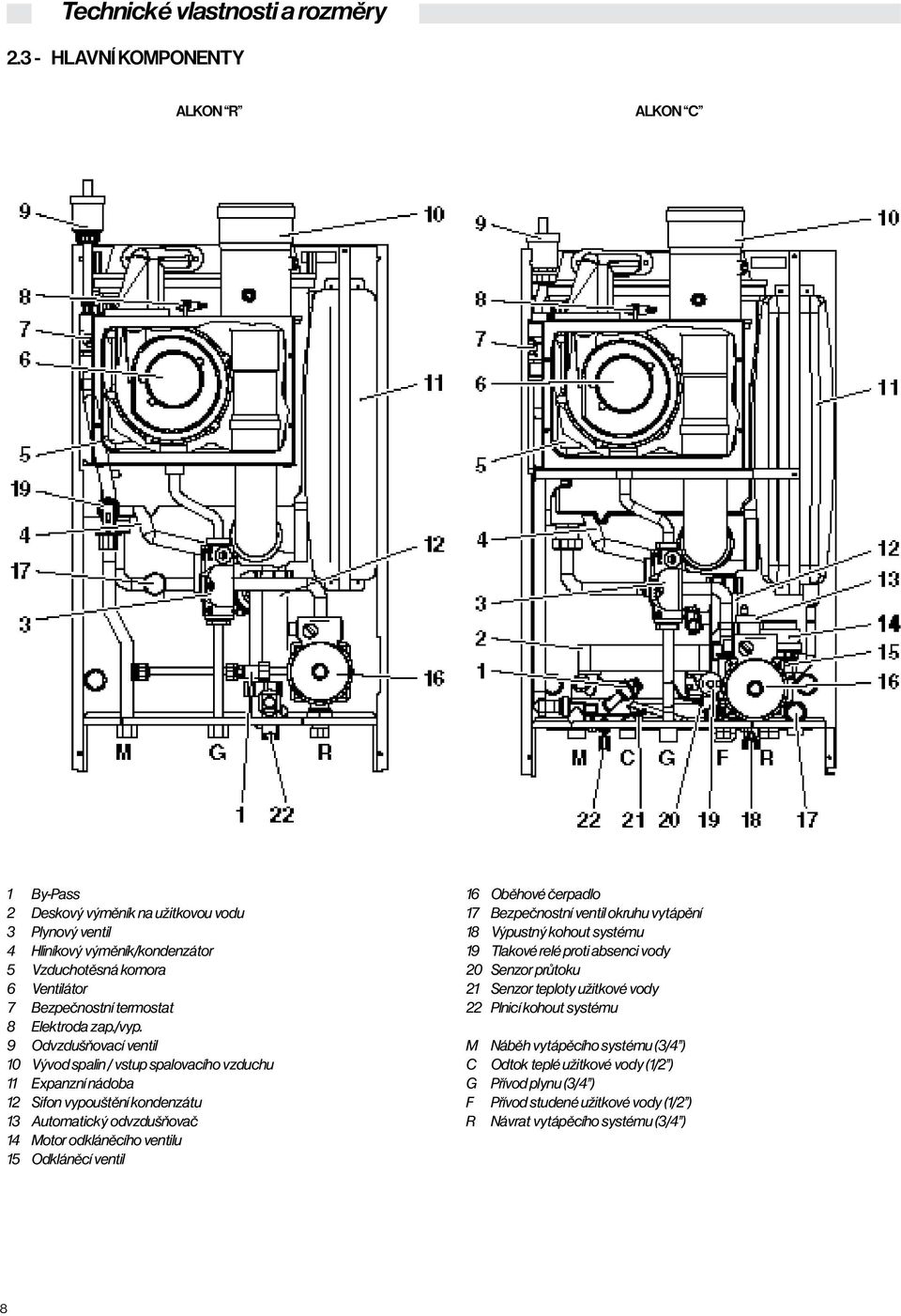 Elektroda zap./vyp.