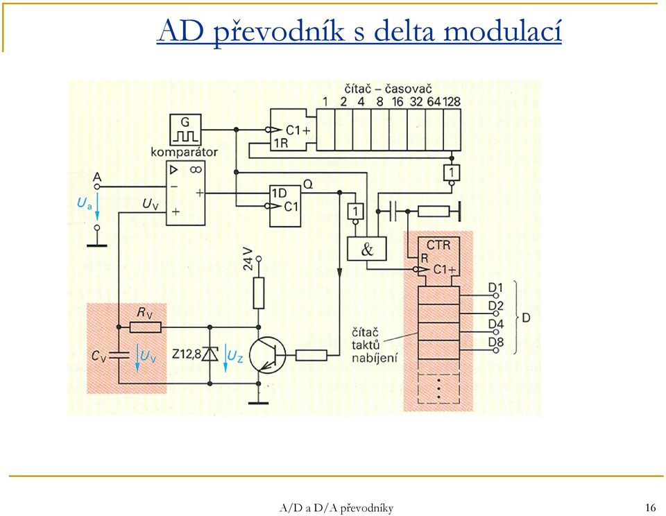 modulací A/D