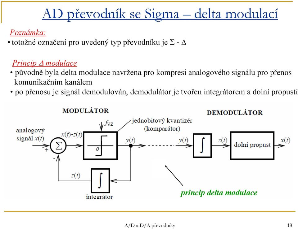 analogového signálu pro přenos komunikačním kanálem po přenosu je signál demodulován,