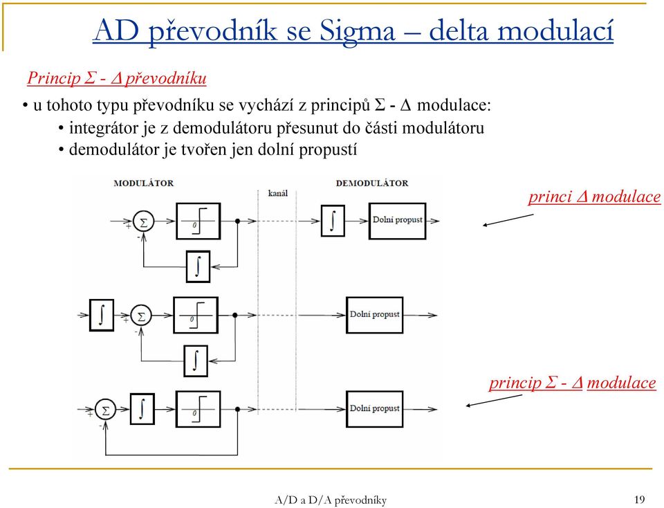 demodulátoru přesunut do části modulátoru demodulátor je tvořen jen