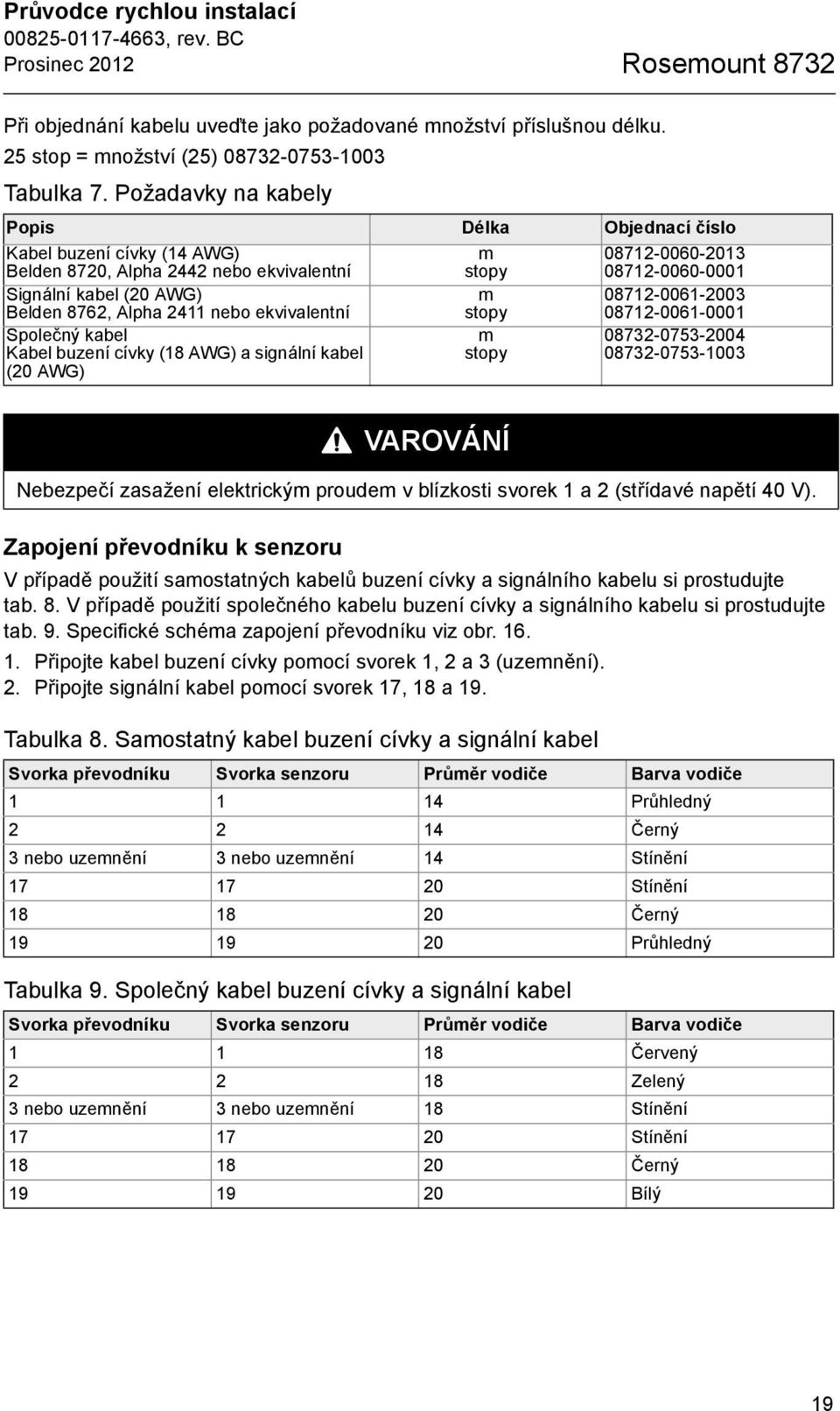Alpha 2411 nebo ekvivalentní m stopy 08712-0061-2003 08712-0061-0001 Společný kabel Kabel buzení cívky (18 AWG) a signální kabel (20 AWG) m stopy 08732-0753-2004 08732-0753-1003 Zapojení převodníku k